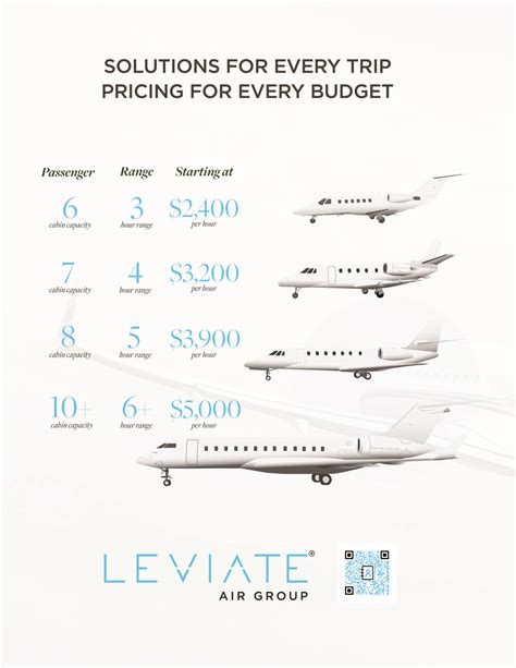 private jet charter prices.